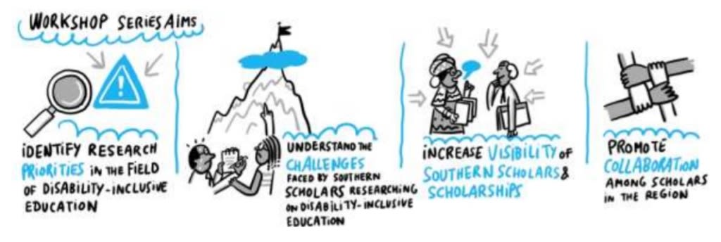 Summary of workshop aims