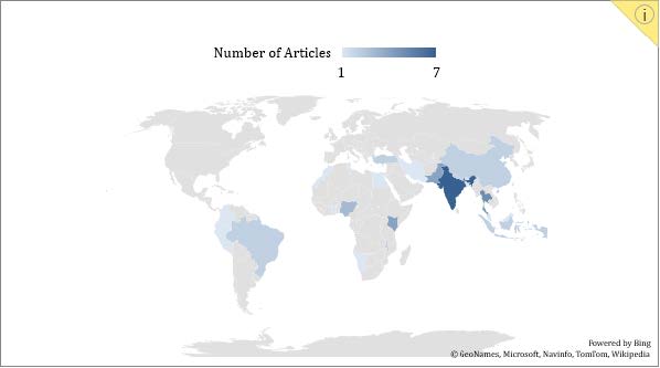 Distribution of research by country